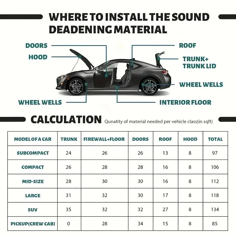 Soundproofing Insulation - Self-adhesive Rubber Foam Roll Versatile Easy-Cut for DIY Ideal for Roofs Cars Noise Insulation Mats - Image 5